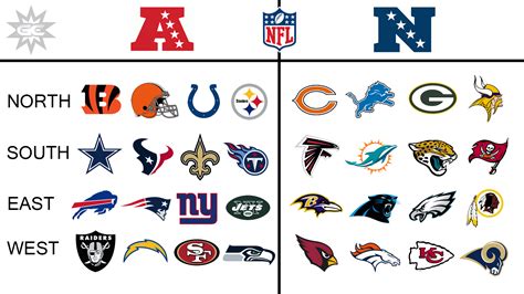 nfc football standings 2018|nfl standings afc printable.